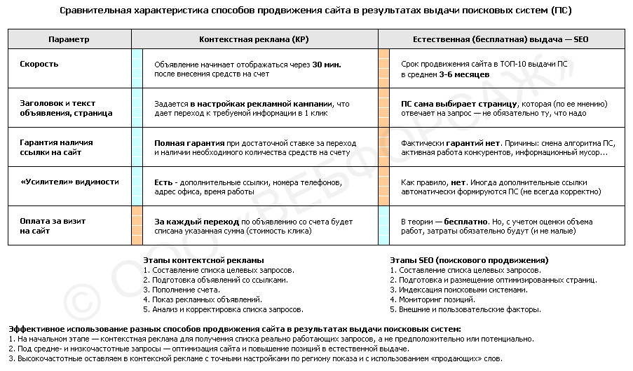 Сравнение поиск. Сравнение поисковых систем таблица. Сравнительный анализ поисковых систем таблица. Сравнительная характеристика поисковых систем. Характеристики поисковых систем таблица.